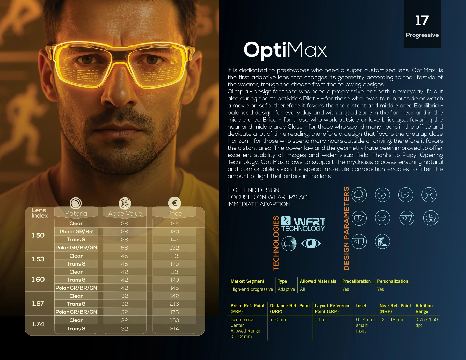 Pagina del catalogo OptiMax