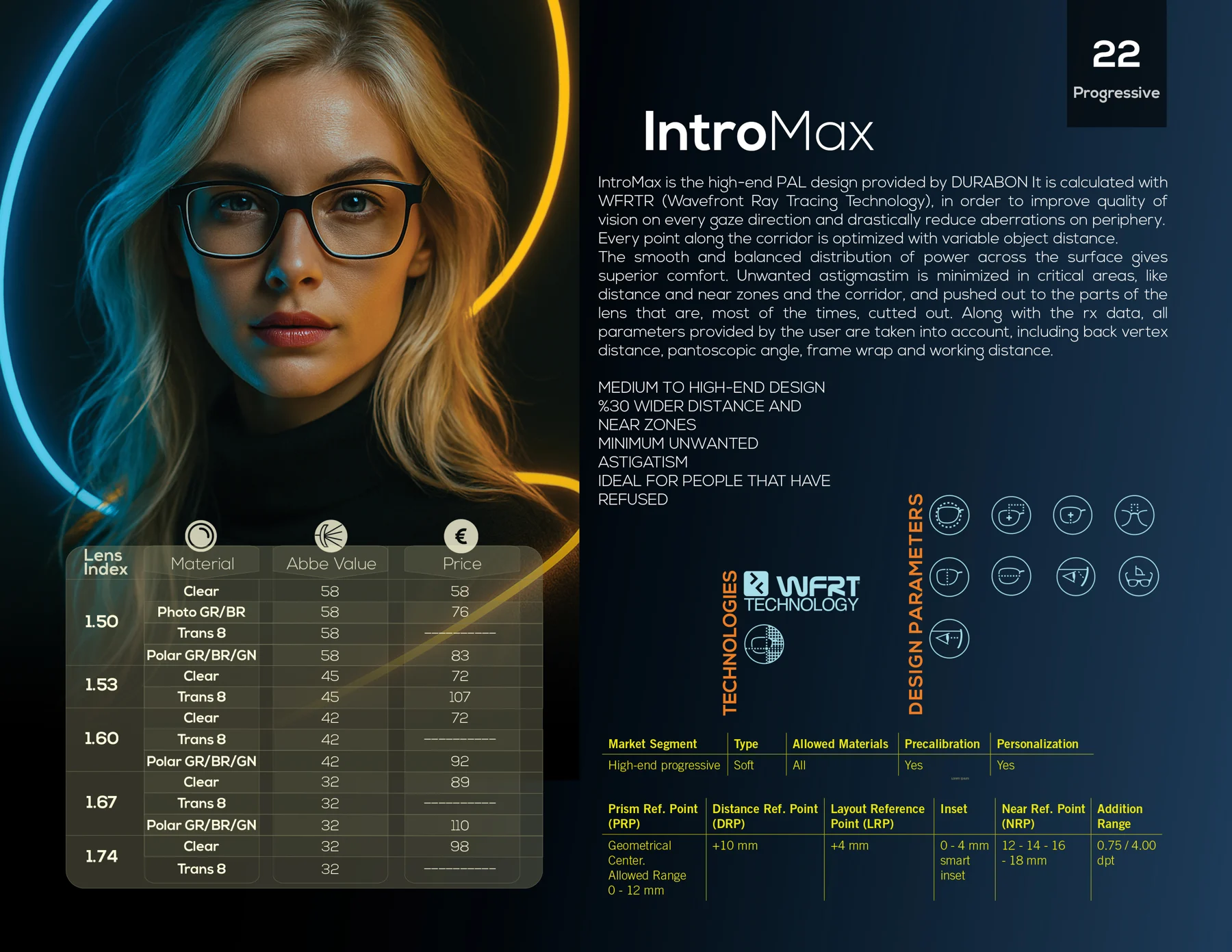 Catalogue page IntroMax